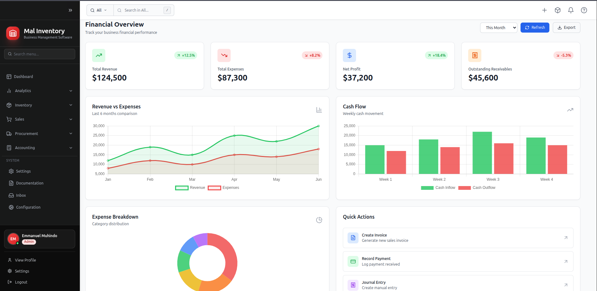 Mal Inventory Dashboard